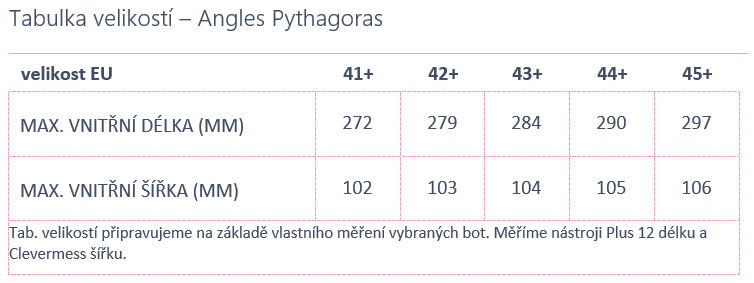 Angles Pythagoras